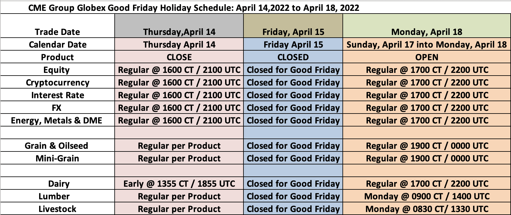 Good Friday Holiday Trading Schedule 2022